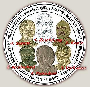 Heraeus Fimengründer